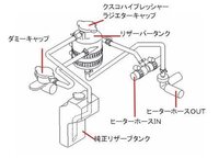 86に乗ってます リザーバータンクを付けてますが 冷却水の補充は透明 Yahoo 知恵袋