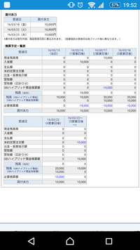 住信sbiネット銀行のハイブリッド預金の残高の見方を教えて下さい あらかじめハ Yahoo 知恵袋