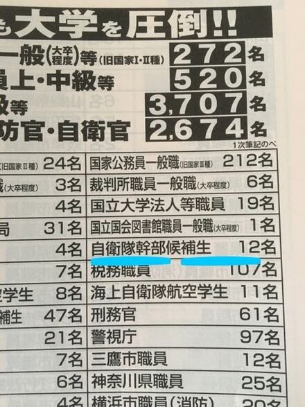 自衛隊幹部候補生について 詳しい方いませんか こんにちは 陸上 教えて しごとの先生 Yahoo しごとカタログ