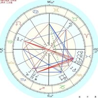 冥王星が効いている相性 気になる彼との相性をシナストリーでみたところ Yahoo 知恵袋