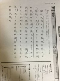 至急日本語訳をお願いします 韓非子です 魯穆公使衆公子或 不救 Yahoo 知恵袋