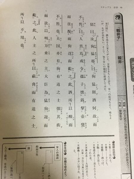 漢文の日本語訳の質問です 韓非韓非子より 日本語訳をお願いします Yahoo 知恵袋