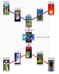 タロット9枚引きの相手の気持ちの本心の三枚部分に ワンド8 Yahoo 知恵袋