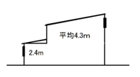 排煙計算についてですが ひとつの部屋に 水平天井 2 4ｍ と勾配天井 最高で5 教えて 住まいの先生 Yahoo 不動産