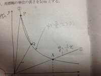 中学生の数学の問題です 教えてください 下の図のように 比例y 1 3x の Yahoo 知恵袋
