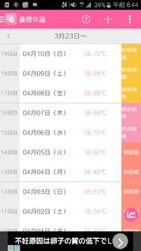 4月8日に排卵痛らしき下腹部の痛みがありました 右の卵巣が痛む感じでした しか Yahoo 知恵袋