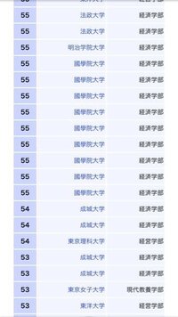 國學院 国学院 大学への世間からの評価 就職率について質問です こ Yahoo 知恵袋