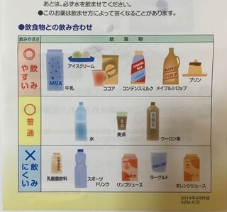 子供への抗生剤の飲ませ方について よくチョコアイスとかメープル Yahoo 知恵袋