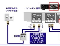 Nhkのbs受信料について質問です 現在の状況ですが マンションに住んでいて Yahoo 知恵袋