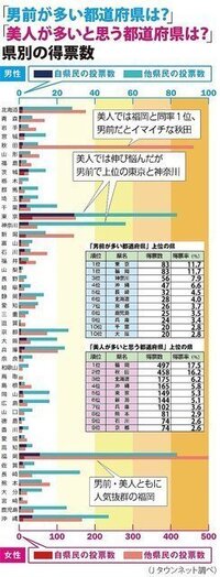 美人 イケメン オシャレな人が苦手 の本当の理由よく いわゆ Yahoo 知恵袋