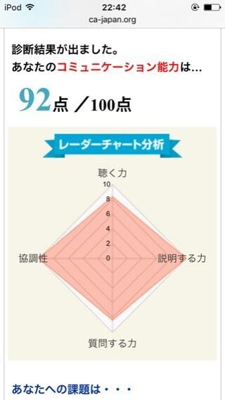コミュニケーション能力と友達を作る能力は別物ですか あるサイトのコミュニ Yahoo 知恵袋