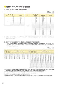 電線の太さの選び方を教えてください 駆け出しの電気工事士です 工事に Yahoo 知恵袋