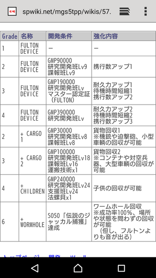 メタルギアソリッド5ファントムペインについての質問です Child Yahoo 知恵袋