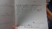 小学5年 算数 いろいろな単位量あたりの大きさ です どなたか Yahoo 知恵袋