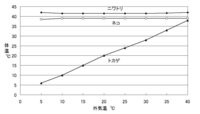 魚は人間の体温でやけどしますか 趣味で魚を飼っているんですが飼育 Yahoo 知恵袋