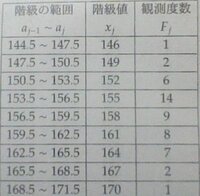 統計学のカイ二乗値についての質問です 公式で カイ2乗値 観測度 Yahoo 知恵袋