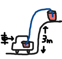 サイフォンの原理で3ｍ位水を揚水できますか 借りてる畑の近くに Yahoo 知恵袋