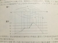 地形図と地勢図の違いを教えてください 地形図 地勢図 とも 地 Yahoo 知恵袋