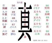 如実知見とはどういう意味ですか ありのままに見る と何となく分かったような Yahoo 知恵袋