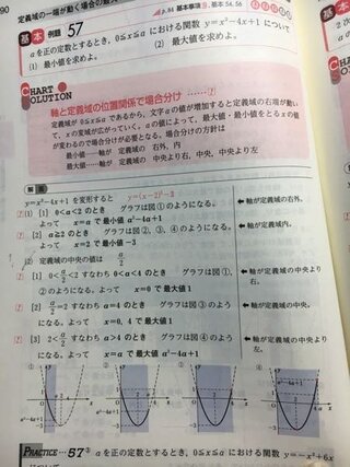 高校数1 二次関数の問題です この 2 でなぜ定義域が2分のaになるので Yahoo 知恵袋