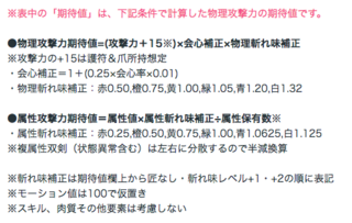 Mhx雷属性双剣についてよくネットや野良で桐花運用の双雷剣キリンを見ます Yahoo 知恵袋