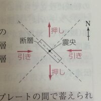 地学基礎の問題です 地震の単元で ある地震に伴う地震波の初動の押し 引き Yahoo 知恵袋