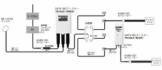 明日 Catvが光ケーブル化のため V Onuという装置へ移行工事に来ます こ Yahoo 知恵袋