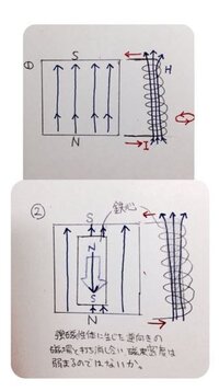 コイルに磁性体を挿入した場合 磁性体は磁化によって空心コイルの時より磁 Yahoo 知恵袋