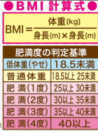 Bmi指数の計算方法が分かりません 体重 ｋｇ 身長 ｍ 身長 ｍ Yahoo 知恵袋