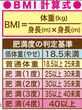 求め 方 bmi