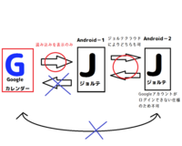 ジョルテとgoogleカレンダー カレンダーアプリ についてです And Yahoo 知恵袋