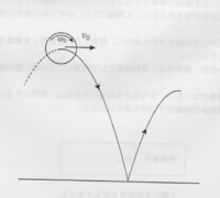 物理力学並進と回転運動半径r 質量mの厚みがきわめて薄い球殻 中空の球 とみな Yahoo 知恵袋