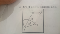 グラフ構造を隣接行列 接続行列それぞれで表現した場合の利点や欠点って何ですか Yahoo 知恵袋