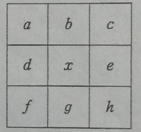 ９マスの正方形の中に１ ９までの数字を使い 縦 横 斜め の合計の数が同じに Yahoo 知恵袋