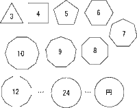 どこかのサイトで 円 無限正多角形 だと書かれていました 確かに直感 Yahoo 知恵袋