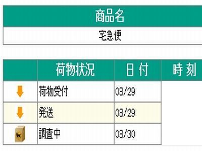 クロネコで荷物状況確認したところ 調査中になっていてネット見たらを問い合わせし Yahoo 知恵袋