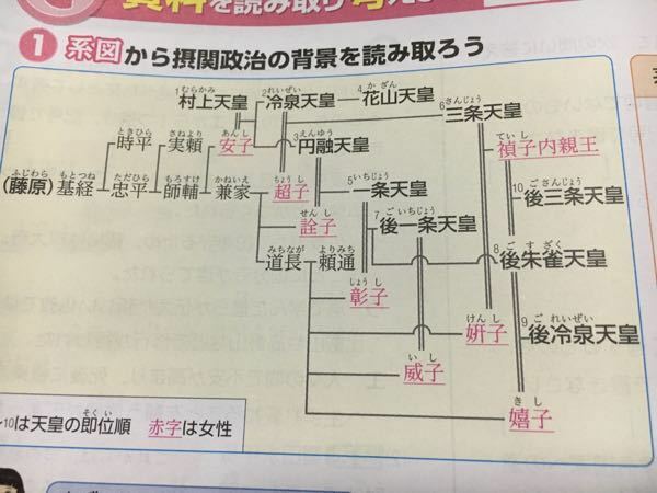 藤原氏の家系図がよく分かりません この図だと道長の娘の彰子の子 Yahoo 知恵袋