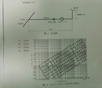 給水装置工事主任技術者過去問題でどうしてもわからない問題があるので どな Yahoo 知恵袋