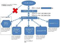 アナログ戻しとやらをするだけで乗り換え先の工事前後まで光電話の方を解約し Yahoo 知恵袋