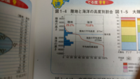 地理です 図1 4の陸地と海洋の高度別割合のグラフの読み取り方が分かりません Yahoo 知恵袋