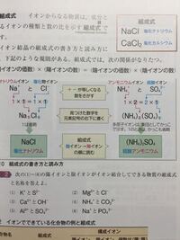 陽イオンの価数とはなんですか どこから2という数が分かるんです Yahoo 知恵袋