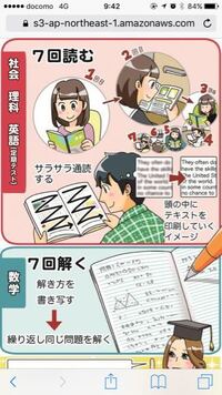 山口真由さんの7回読み勉強法についての質問なのですが サーっと読むと Yahoo 知恵袋