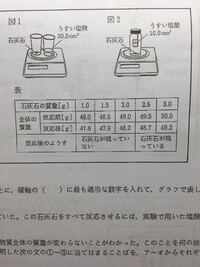 単位換算１立方センチメートルって何ミリリットルでしたっけ 又 何c Yahoo 知恵袋