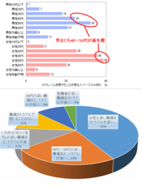 目立つ人に敵対心を持つ人の心理幼稚園のママ友さん 以下aさん Yahoo 知恵袋