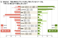 質問の画像