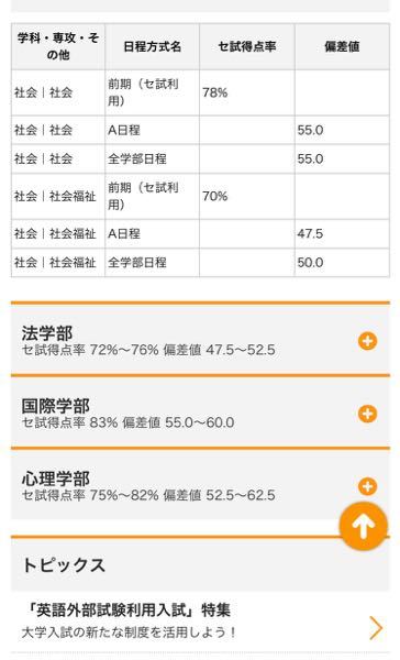 パスナビをみたところ明学の社会学部の社会福祉はセンターボーダー70 Yahoo 知恵袋