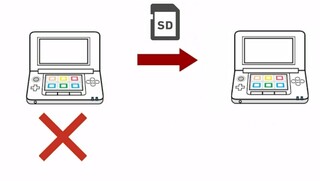 3dsのsdカードについて 3dsのデータだけを他の3dsに移行する Yahoo 知恵袋