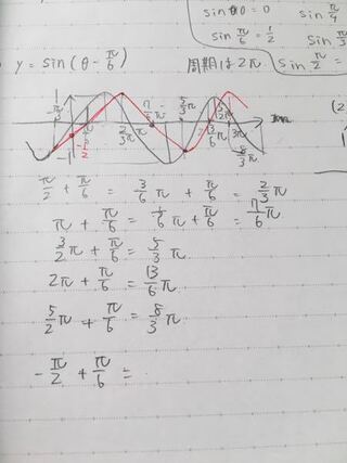 Cos 8 P 3 のグラフの書き方教えてください この写真の Yahoo 知恵袋