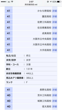 大手前高校の文理が偏差値41となってますが これってミスですか Yahoo 知恵袋