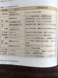 高校1年の生物のいい語呂合わせを教えてください 写真のところを覚えたいの Yahoo 知恵袋